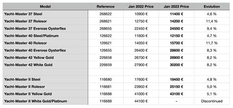 rolex oyster datejust 2 prix|rolex datejust price chart.